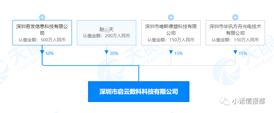 启云数科利用上市公司宣传 仍然干着传销“拉人头”?(图3) 启云数科利用上市公司宣传 仍然干着传销“拉人头”?(图3)