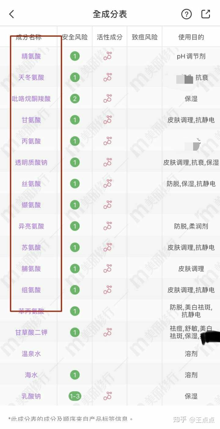 仙女|洗面奶没选对会“烂脸”？真正的氨基酸洗面奶是这几款，别被骗了