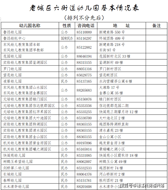 社区|重磅！2021学年越城老城区、老城区外街道（镇）普通公办中小学招生学区公布！