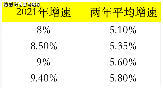 中国2021年gdp数据