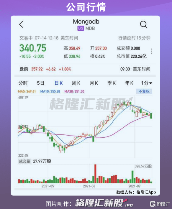 公司|成立十年仍未盈利，数据软件商Couchbase欲上市自救