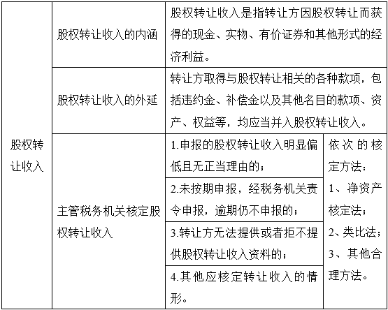 有關股權轉讓所得個人所得稅的那些事兒……_納稅人