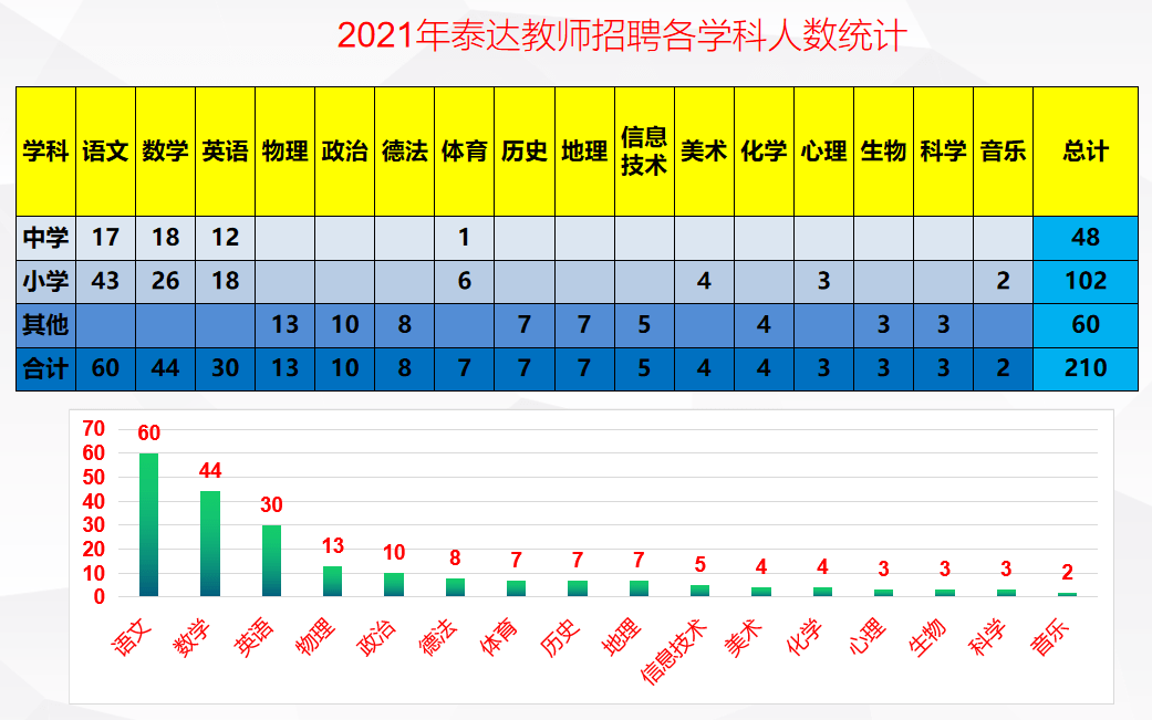 2021天津人口_天津各区人口分布图(3)