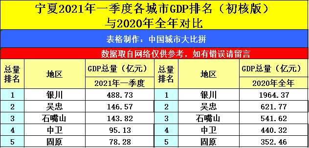 2021第一季度城市gdp(2)