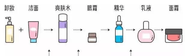 知识科普|油痘皮闭眼入的洗面奶分享！用完黑头痘痘集体罢工，建议收藏