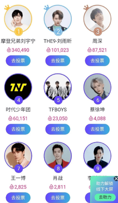 tfboys排行榜_2021最美偶像榜前3被TFBOYS包揽,TOP10只有迪丽热巴一位女明星?