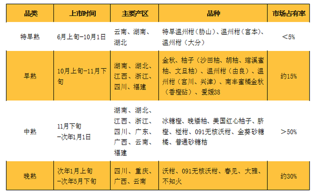 水果销量排行_全国面积前十的水果在这里!柑桔排名第一