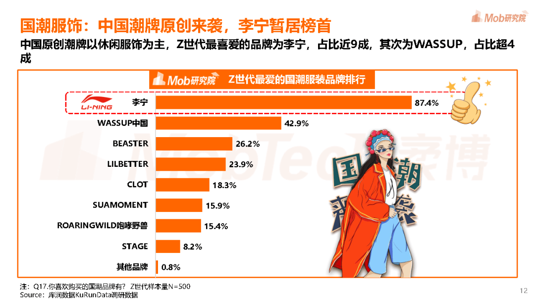 pdf|2021年Z世代“潮力量”洞察报告-Mob研究院