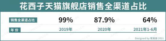 匠人|营销大师还是产品匠人？还原真实的花西子