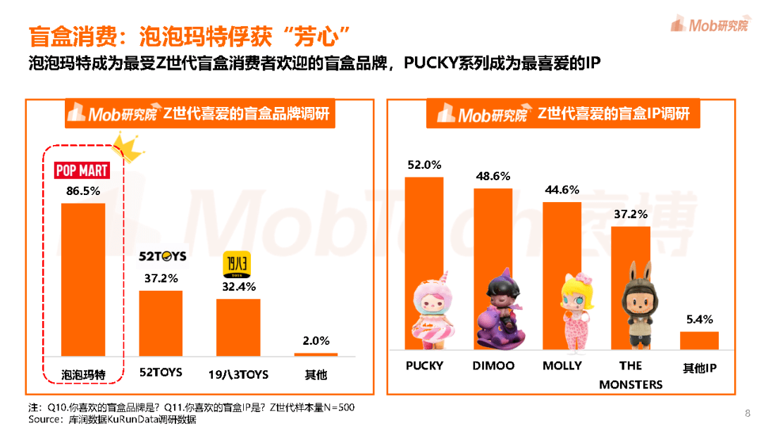 pdf|2021年Z世代“潮力量”洞察报告-Mob研究院