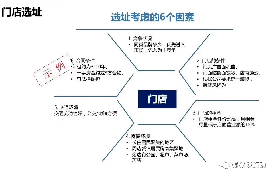 连锁跟着肯德基选址 也会出错 人流