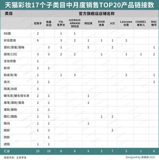 匠人|营销大师还是产品匠人？还原真实的花西子