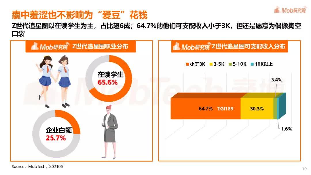 pdf|2021年Z世代“潮力量”洞察报告-Mob研究院