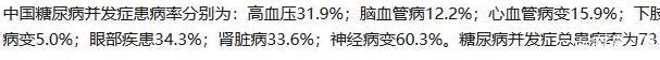 并发症|糖尿病患者，睡前若有4个表现，可能在“提醒”你需要降血糖了！