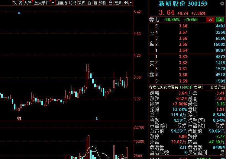 军工板块龙头股票 27bba1a240b640e4be57503303c79ca9.jpeg