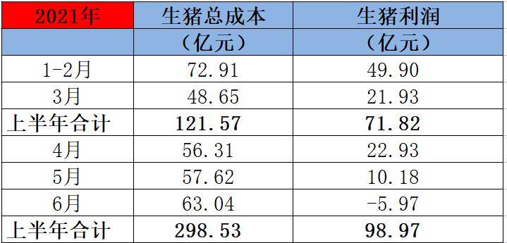猪价行情未来七天的走势 cd289743220b49e2aefe42d7c185a50a.jpeg