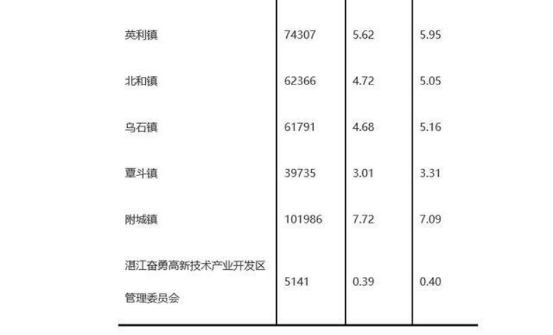 镇人口_惠南榜上有名 浦东街镇人口之最(2)