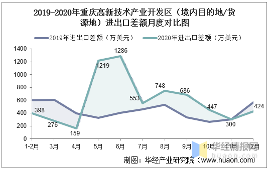 2021年重庆区县gdp(3)