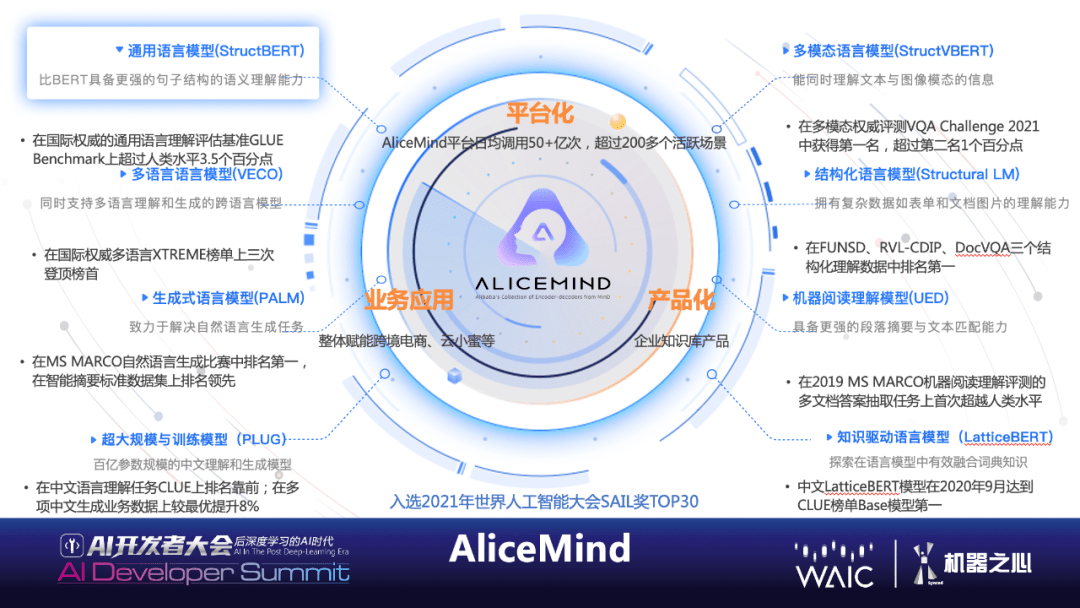 相关|WAIC | 阿里副总裁司罗：大规模语言模型如何赋能行业、创造价值