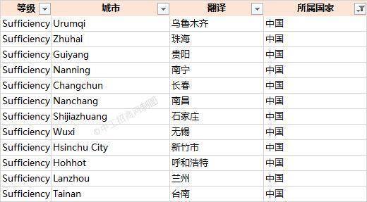 2020台北市gdp(2)