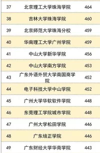 专升本院校排名_河南专升本院校排名(3)