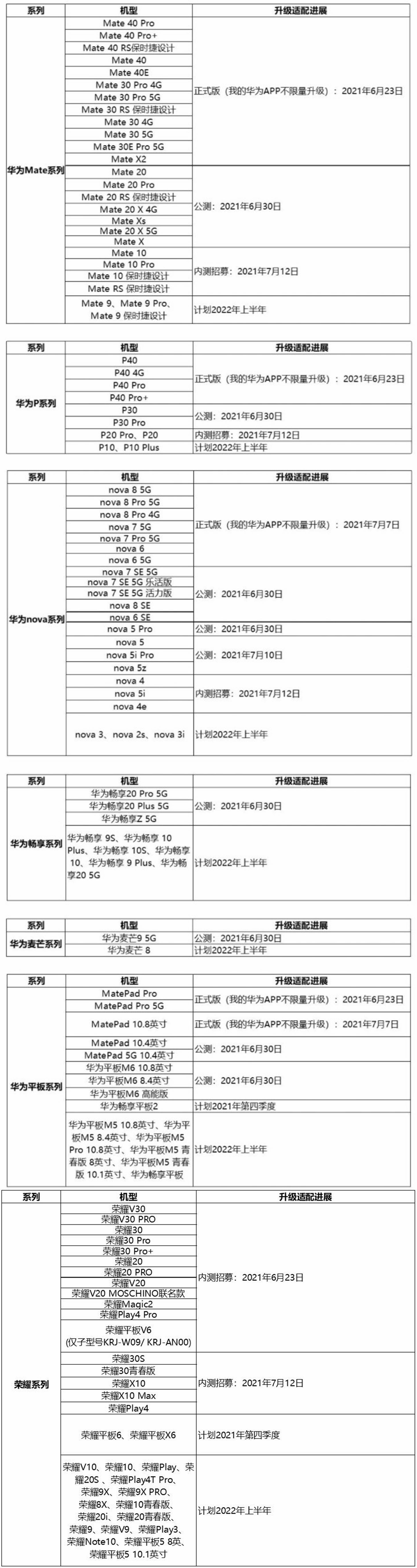 Harmony|14款华为/荣耀机型入列，鸿蒙Harmony OS第4批内测招募开启