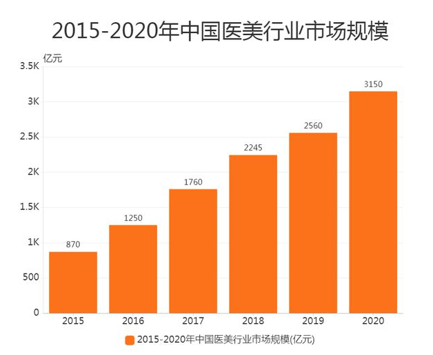 企业|媲美白酒的“优质赛道”，A股最具潜力的9只医美龙头！（名单）