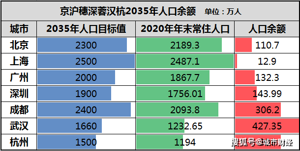 成都 常住人口_忍不住为 它 写下情书的城市 成都(3)