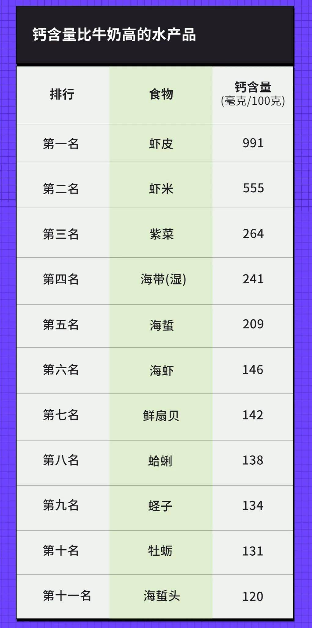 标准|关于补钙的这10个「常识」，竟然都是错的