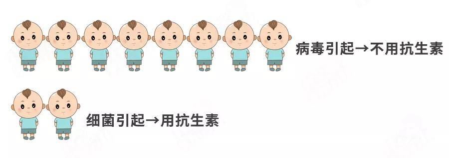 病毒|扁桃体反复发炎？别急着切！1种药+5招护理，保住扁桃体！