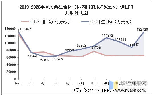 2021年重庆区县gdp(3)