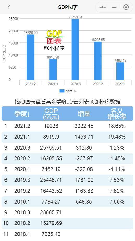 辽宁省城市gdp