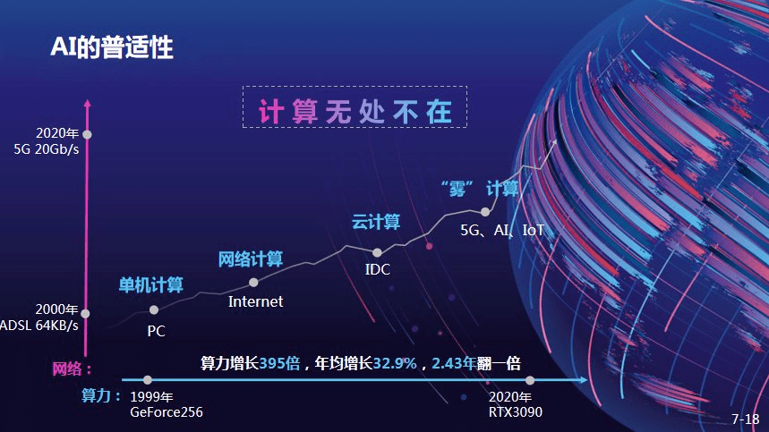 进化|WAIC 2021 | 云天励飞副总裁肖嵘：创「芯」时代 打造自进化城市智能体