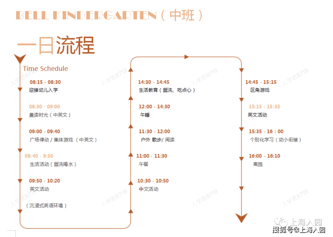 家长|8点到园、17点离园！上海多所幼儿园课程安排表曝光，小班入园作息时间参考！
