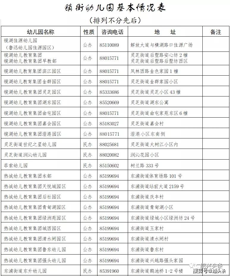 家长|疯狂!今天绍兴幼儿园报名第一天,多所公立幼儿园爆满!也有报名人数为“0”