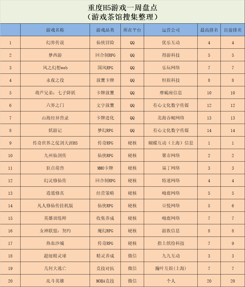 周报|《咱家有矿》跻身前十，Outfit7新游登上TOP5 | 休闲新游周报