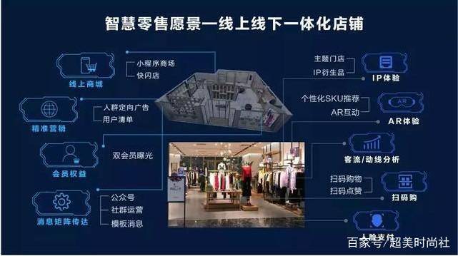 品牌|服装实体店进入“寒夏”？新零售模式现身，时尚行业将迎来夏天