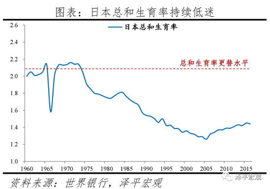 人口控制_任泽平 人口危机渐行渐近 全面放开生育势在必行