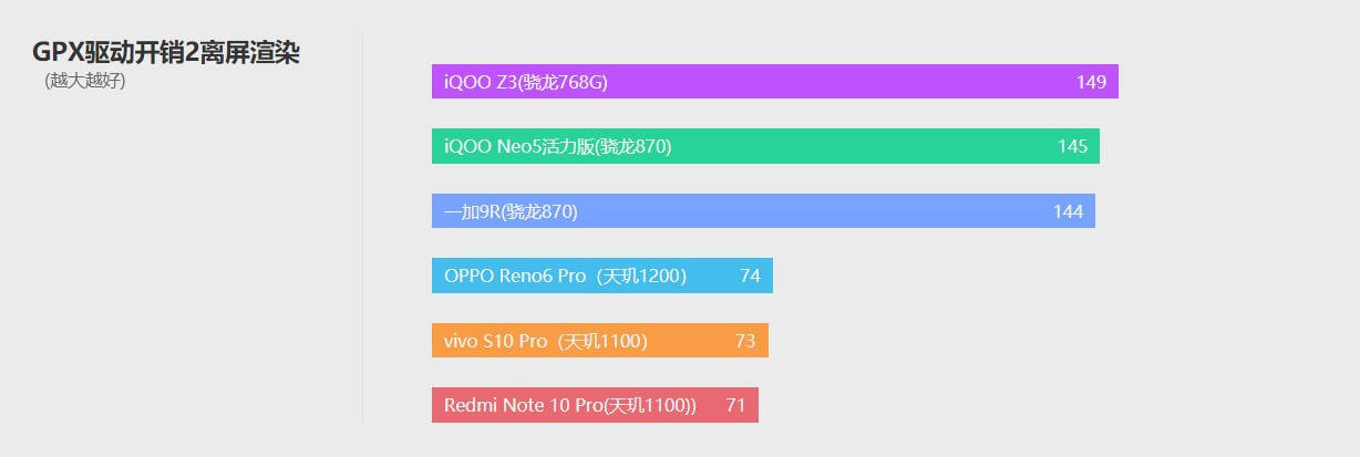 评测|vivo S10 Pro评测：玩出了小钢炮的感觉