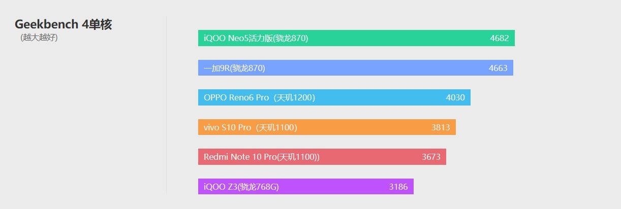 评测|vivo S10 Pro评测：玩出了小钢炮的感觉