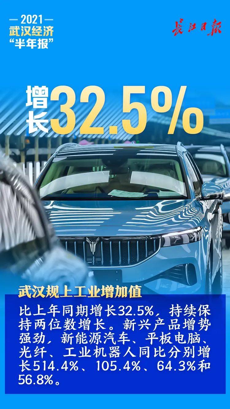 2019上半年gdp_上半年GDP比2019年同期增长3.5%武汉经济强势转正交