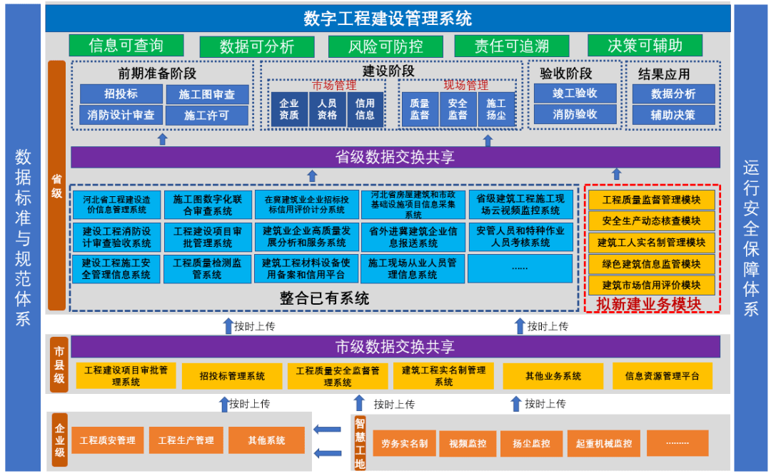 《方案》)確定了信息可查詢,數據可分析,風險可防控,責任可追溯,決策