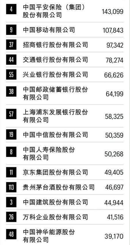 华为2021年gdp(3)