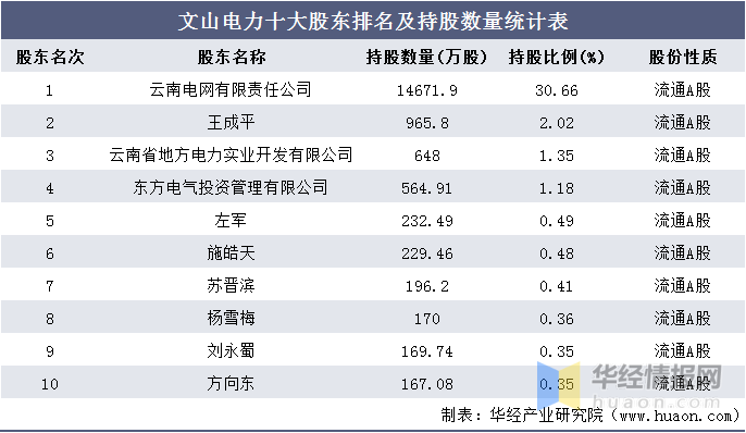 云南公司排名_云南白药公司图片(2)