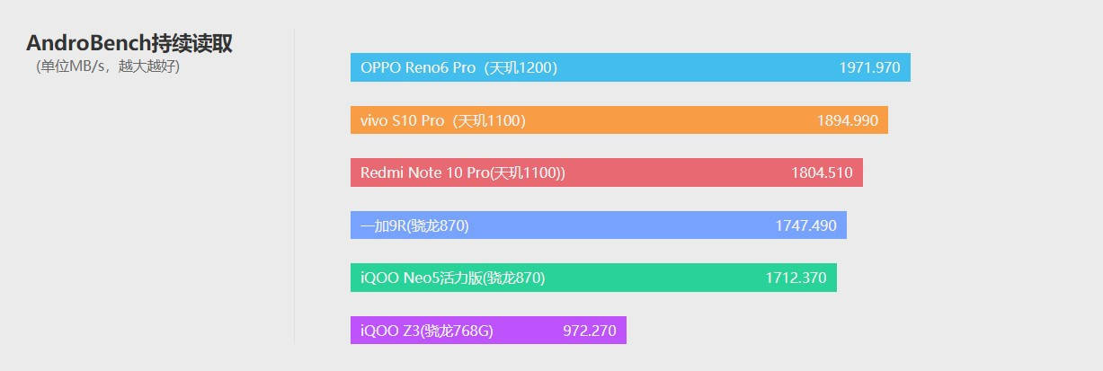 评测|vivo S10 Pro评测：玩出了小钢炮的感觉