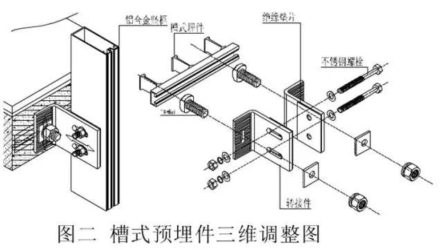 建築幕牆埋件分類及設計施工要求