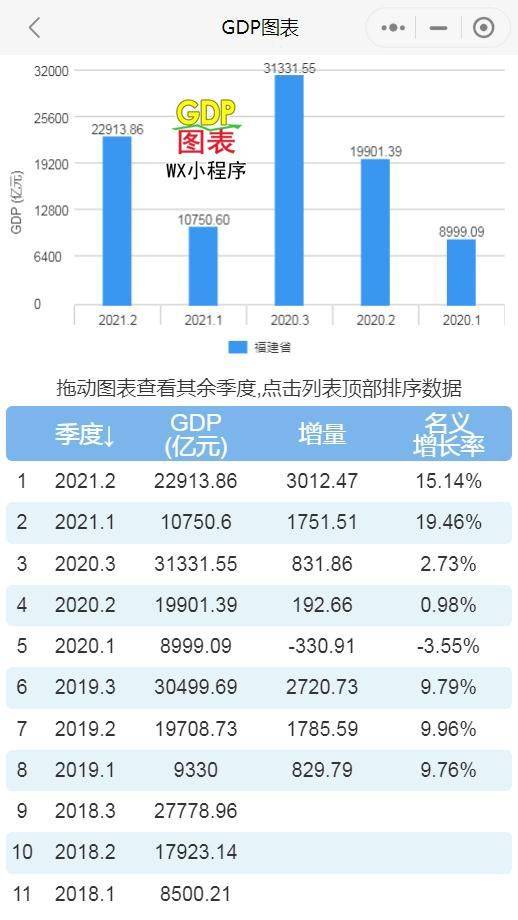 2021年山东省gdp_2021上半年GDP数据出炉,河南总量中部六省第一