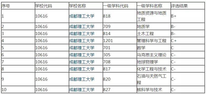 西安真实人口数量_知乎讨论 西安市真实人口数量远不止官网数据(2)