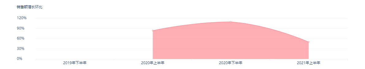 品类|行业资讯 | 微生态化妆品的“冰与火”，品牌尚在“浅水区”