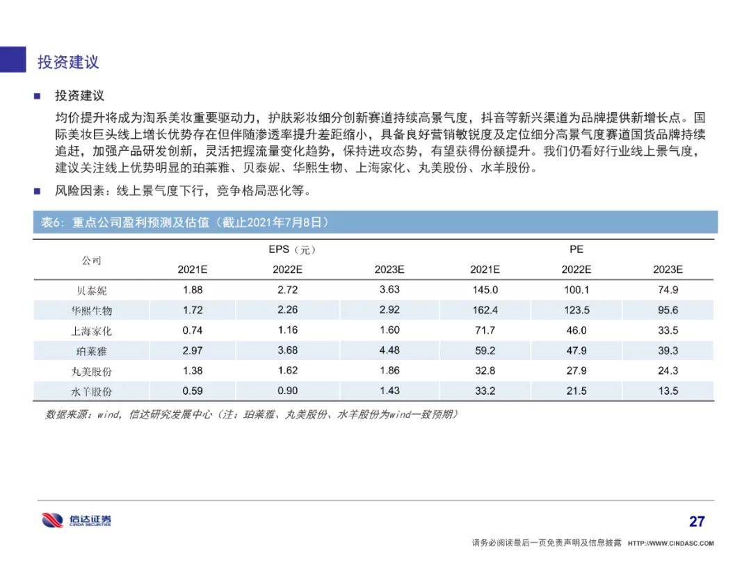 品牌|全网美妆增长6%有所放缓，细分市场国货品牌崛起（附下载）